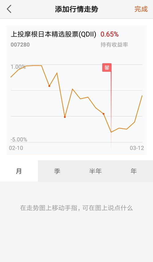 什么时候买入基金最准确率高