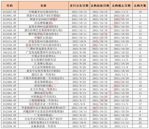 近期新发基金