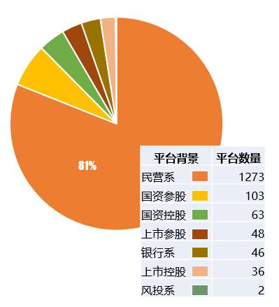 如何理解理财不等于投资