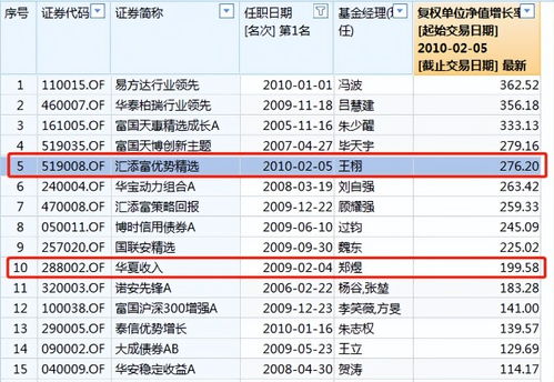 汇添富基金经理