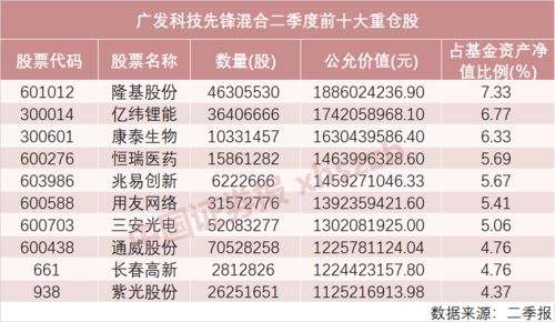 十六届基金明星奖