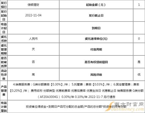 信银理财月添利2