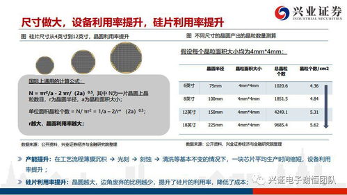 基金行业分析师收入