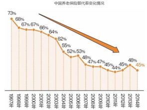 养老保险基金支付结算日期怎么填