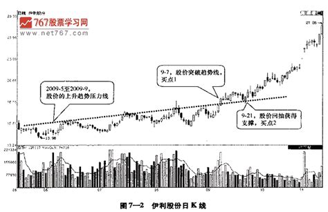 炒股需要投资吗