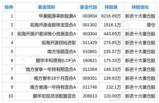 银泰黄金什么时候分红