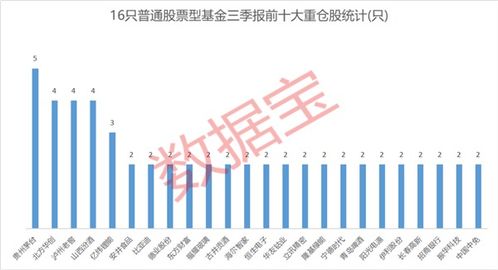 开放基金多长时间可赎回