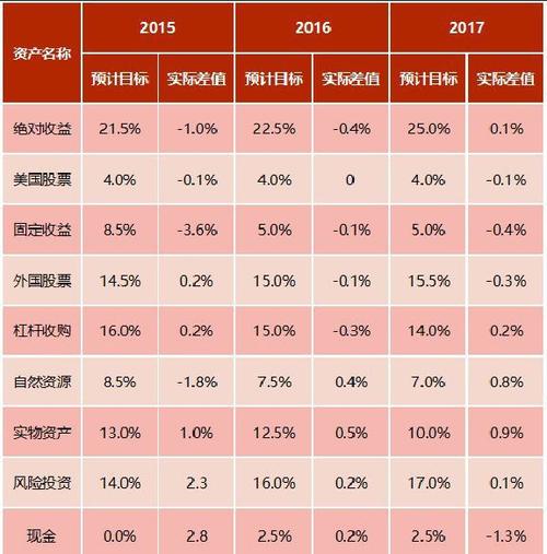 基金公司什么时候排名