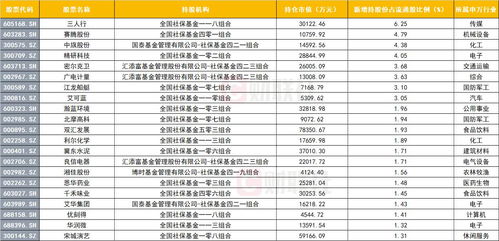 机构持仓的基金在哪查找到