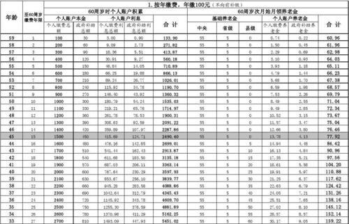 水利基金缴费基数是含税金额还是不含税金额