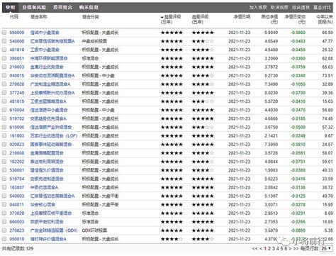 晨星基金评级官网