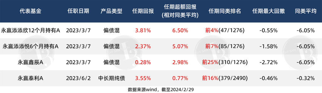 交银理财稳享安全吗