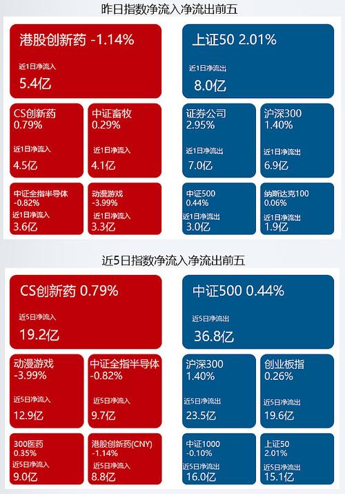 中字头基建板块有哪些