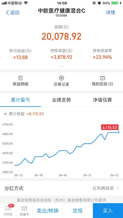 价调基金今日最新消息