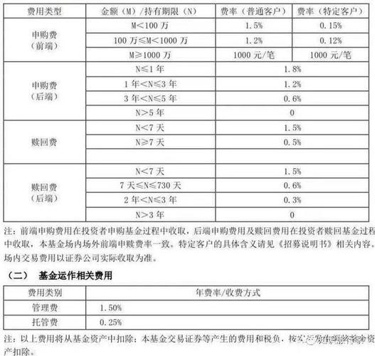 买主动型基金的本质是什么