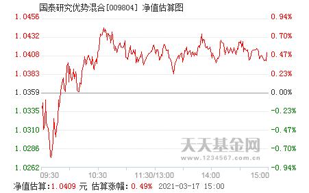 基金净值多少买入合适