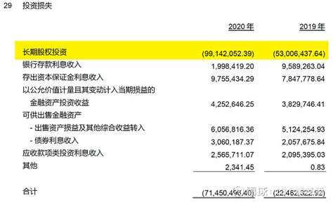 众筹投资理财收益率