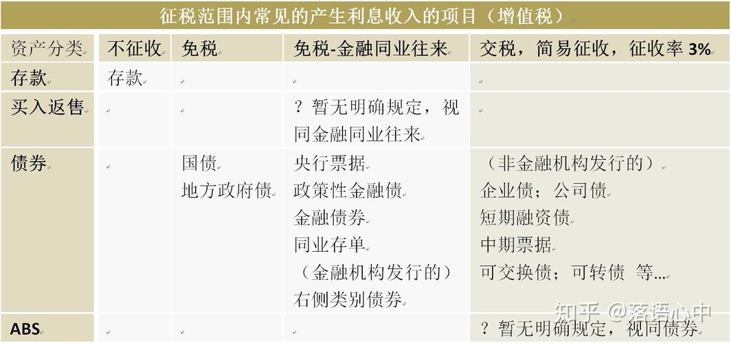 公募基金会涉及的税种