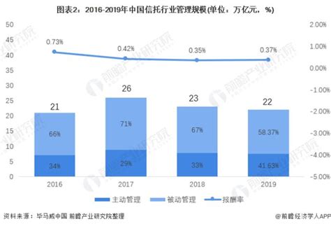 信托综合排名