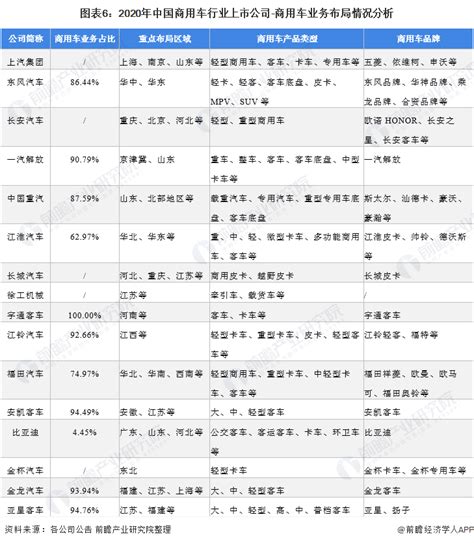 沈阳汽车经销商