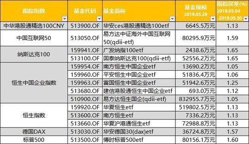 黄金etf指数基金代码查询