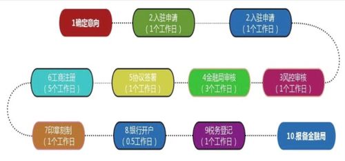 私募基金设立的基本要求