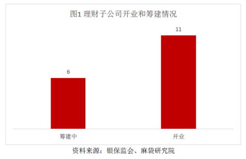 工行理财子公司官网