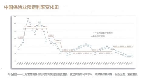 工行一年理财产品