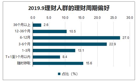 互联网金融理财是什么意思