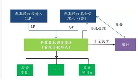 基金公司监管