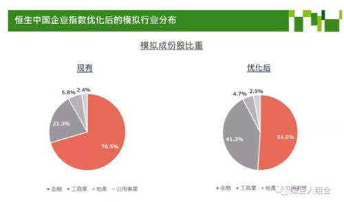 恒生指数基金去哪买的