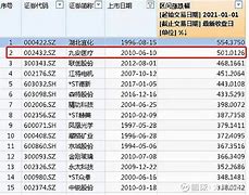 公共事业牛股稳健投资的不二之选