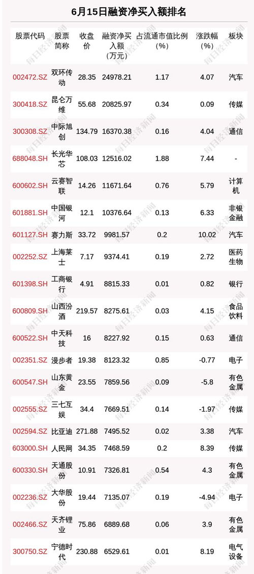 月日均金融资产怎么算