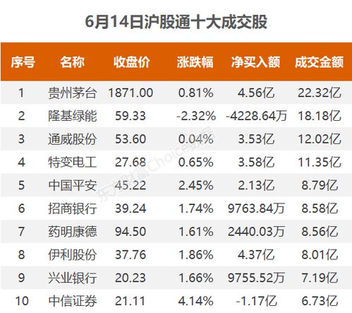 北向资金大幅减持安防设备,这一龙头股已被减持近七成股份