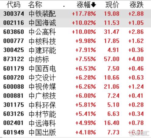 a股收评:沪指上涨0.54%创年内新高,黄金,油气等周期股表现抢眼