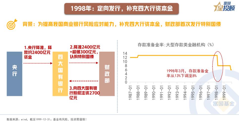 基金有料君丨超长期特别国债说明书