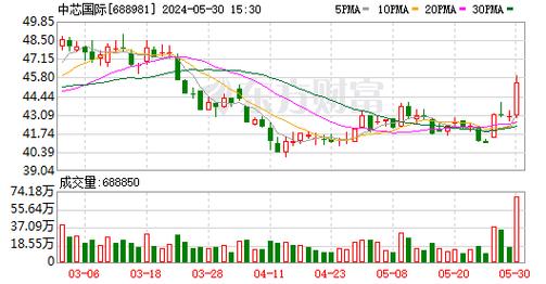 北向资金净流入60.67亿,净买入工业富联4.68亿元