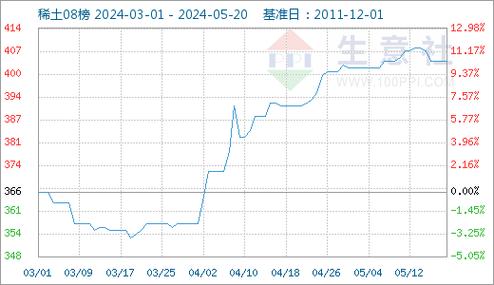 河北地区硝酸铵价格走势暂稳分析