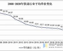 快递业新常态预售制变革下的市场平稳与劳动力市场调整