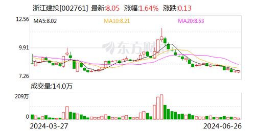 浙江建投：浙建转债自月日起开始转股