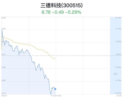 大药股份触及跌停板，主力资金净流出达万元