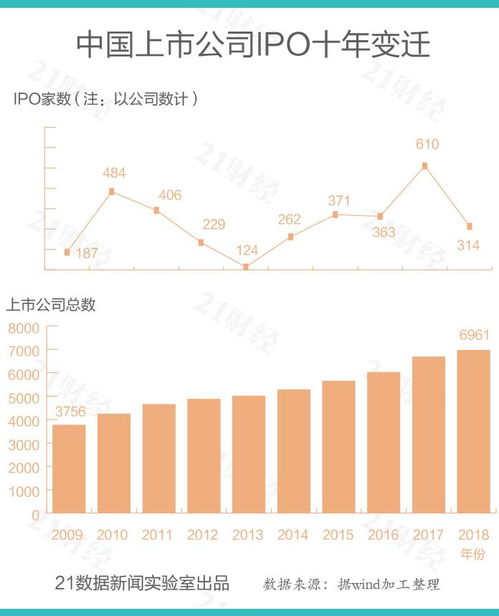 深耕下沉市场的梦金园冲刺港股：去年营收突破亿元，期内利润仅亿元