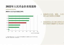 世界黄金协会报告中国市场黄金需求持续增长