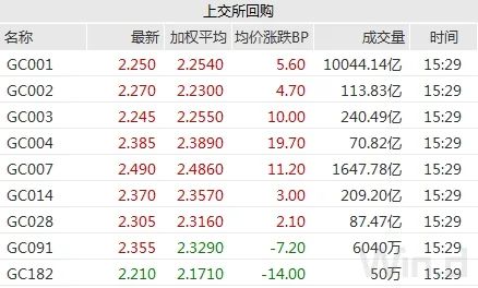 六大行存款利率全面破银行理财存款跷跷板效应再现